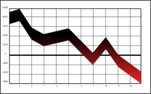 polycab C&W Stocks Drop